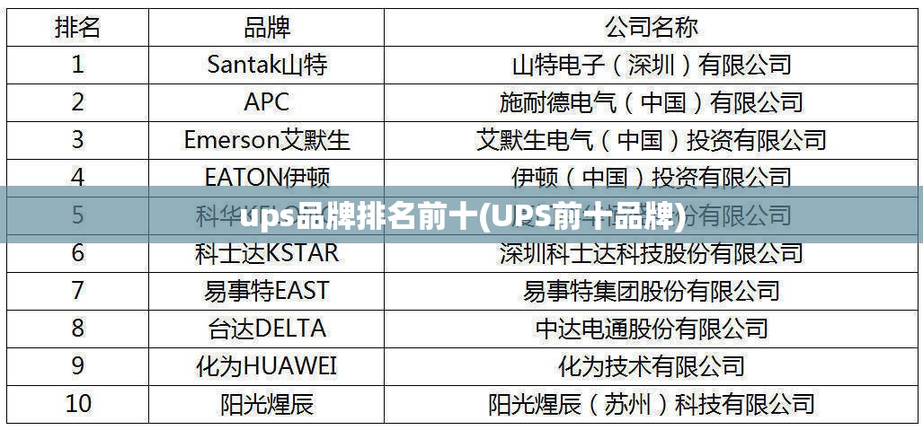 ups品牌排名前十(UPS前十品牌) ups品牌排名前十(UPS前十品牌)