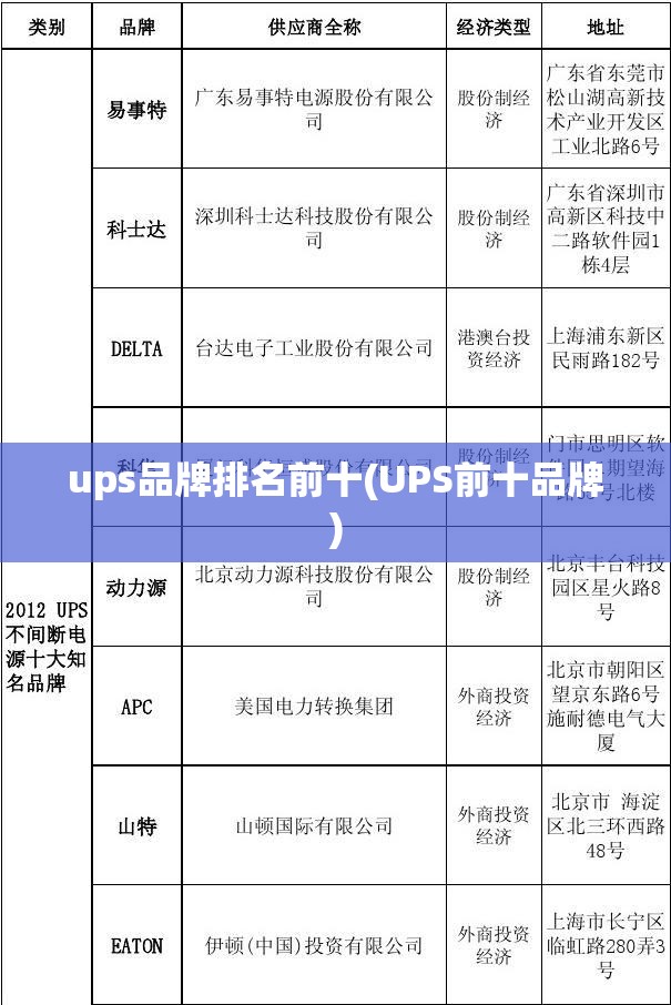 ups品牌排名前十(UPS前十品牌) ups品牌排名前十(UPS前十品牌)