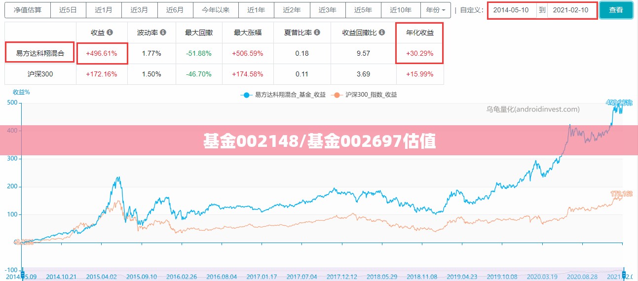 基金002148/基金002697估值 基金002148/基金002697估值