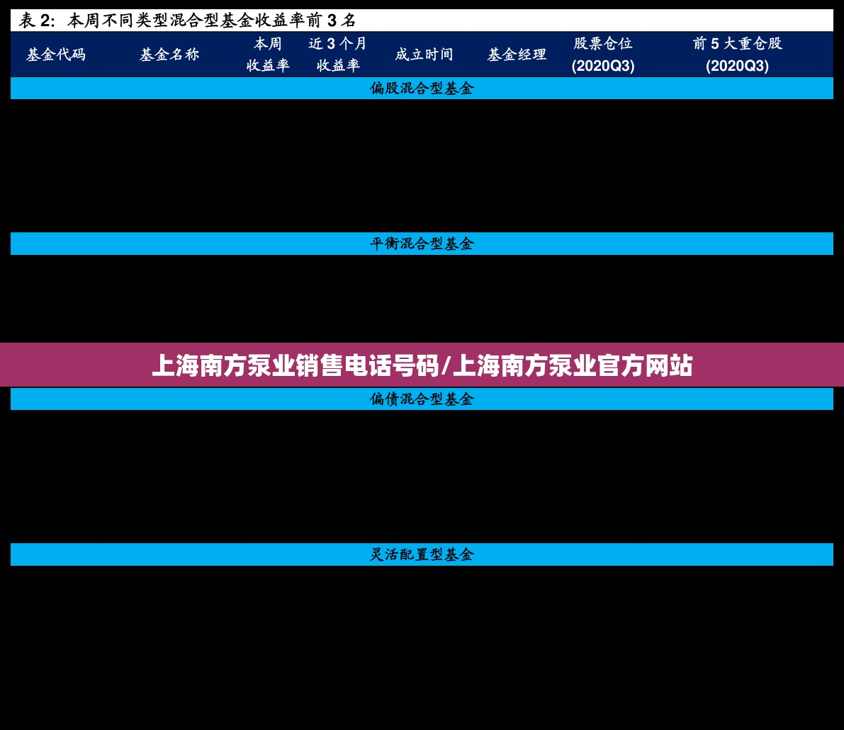 上海南方泵业销售电话号码/上海南方泵业官方网站 上海南方泵业销售电话号码/上海南方泵业官方网站