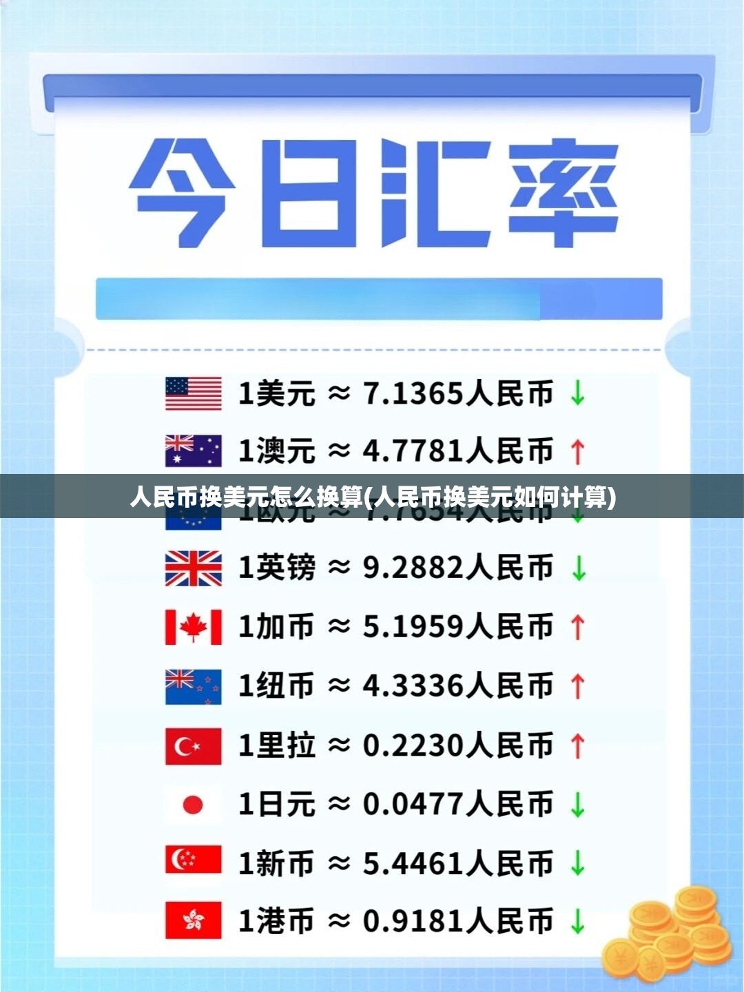 人民币换美元怎么换算(人民币换美元如何计算) 人民币换美元怎么换算(人民币换美元如何计算)