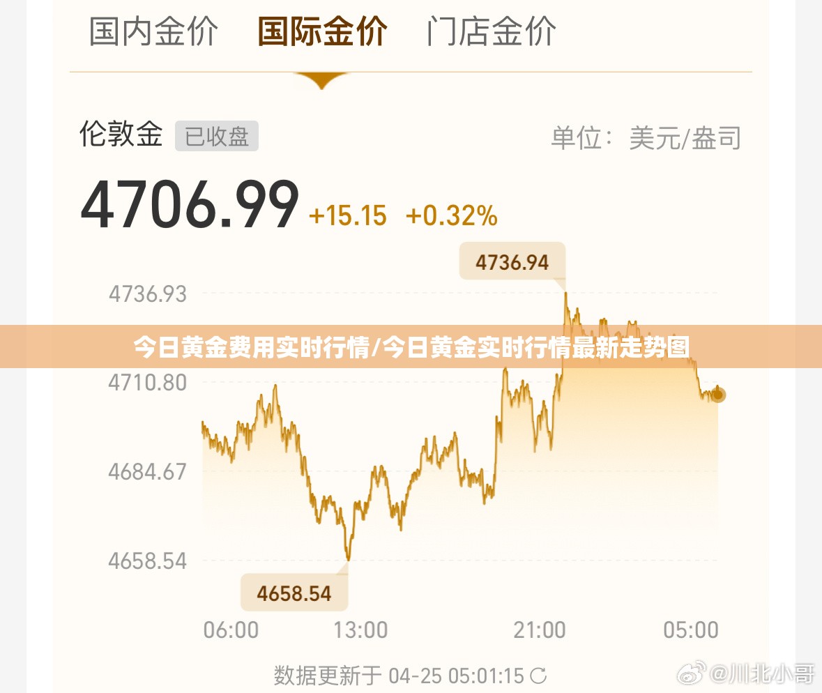 今日黄金费用实时行情/今日黄金实时行情最新走势图 今日黄金费用实时行情/今日黄金实时行情最新走势图