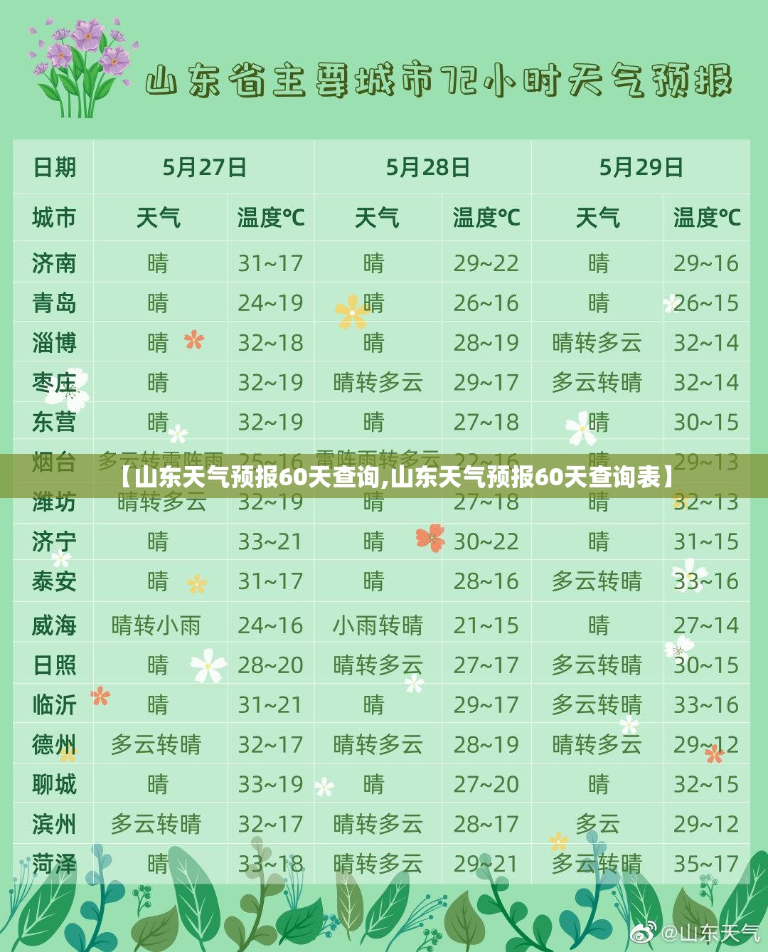 【山东天气预报60天查询,山东天气预报60天查询表】 【山东天气预报60天查询,山东天气预报60天查询表】