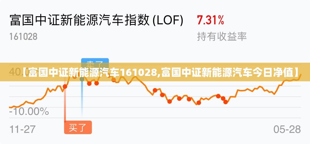 【富国中证新能源汽车161028,富国中证新能源汽车今日净值】 【富国中证新能源汽车161028,富国中证新能源汽车今日净值】