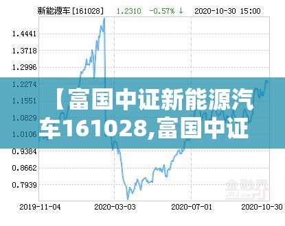 【富国中证新能源汽车161028,富国中证新能源汽车今日净值】 【富国中证新能源汽车161028,富国中证新能源汽车今日净值】