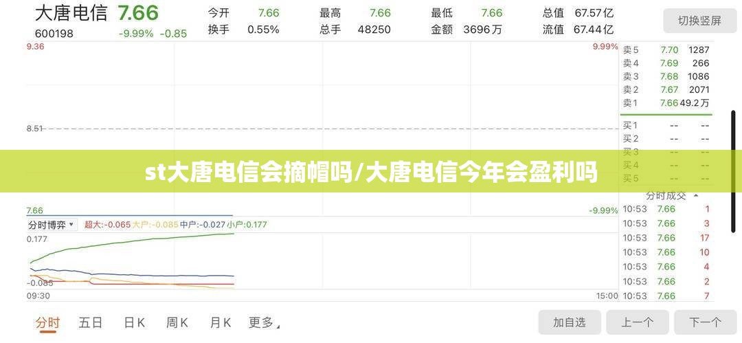 st大唐电信会摘帽吗/大唐电信今年会盈利吗 st大唐电信会摘帽吗/大唐电信今年会盈利吗