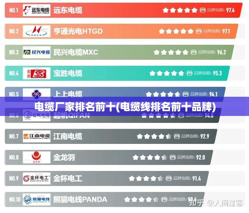 电缆厂家排名前十(电缆线排名前十品牌) 电缆厂家排名前十(电缆线排名前十品牌)