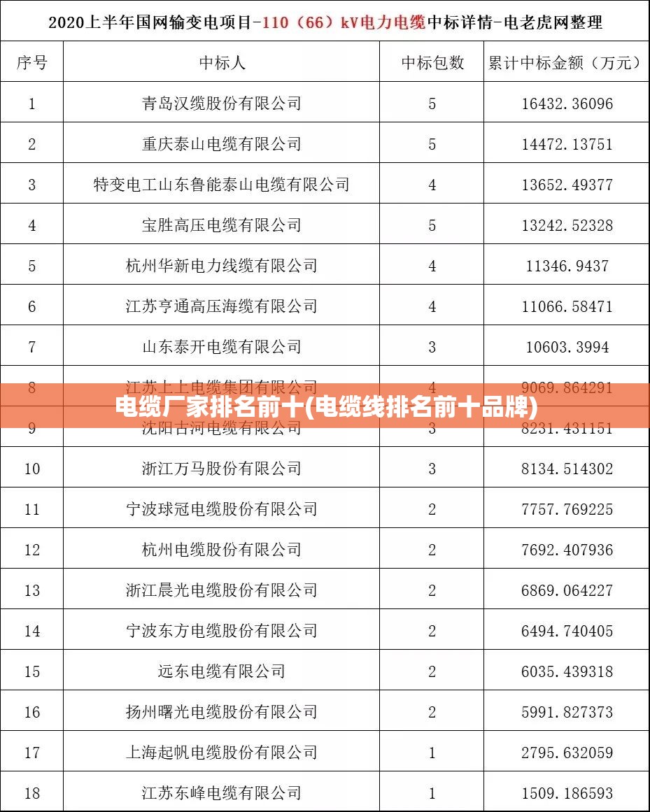 电缆厂家排名前十(电缆线排名前十品牌) 电缆厂家排名前十(电缆线排名前十品牌)