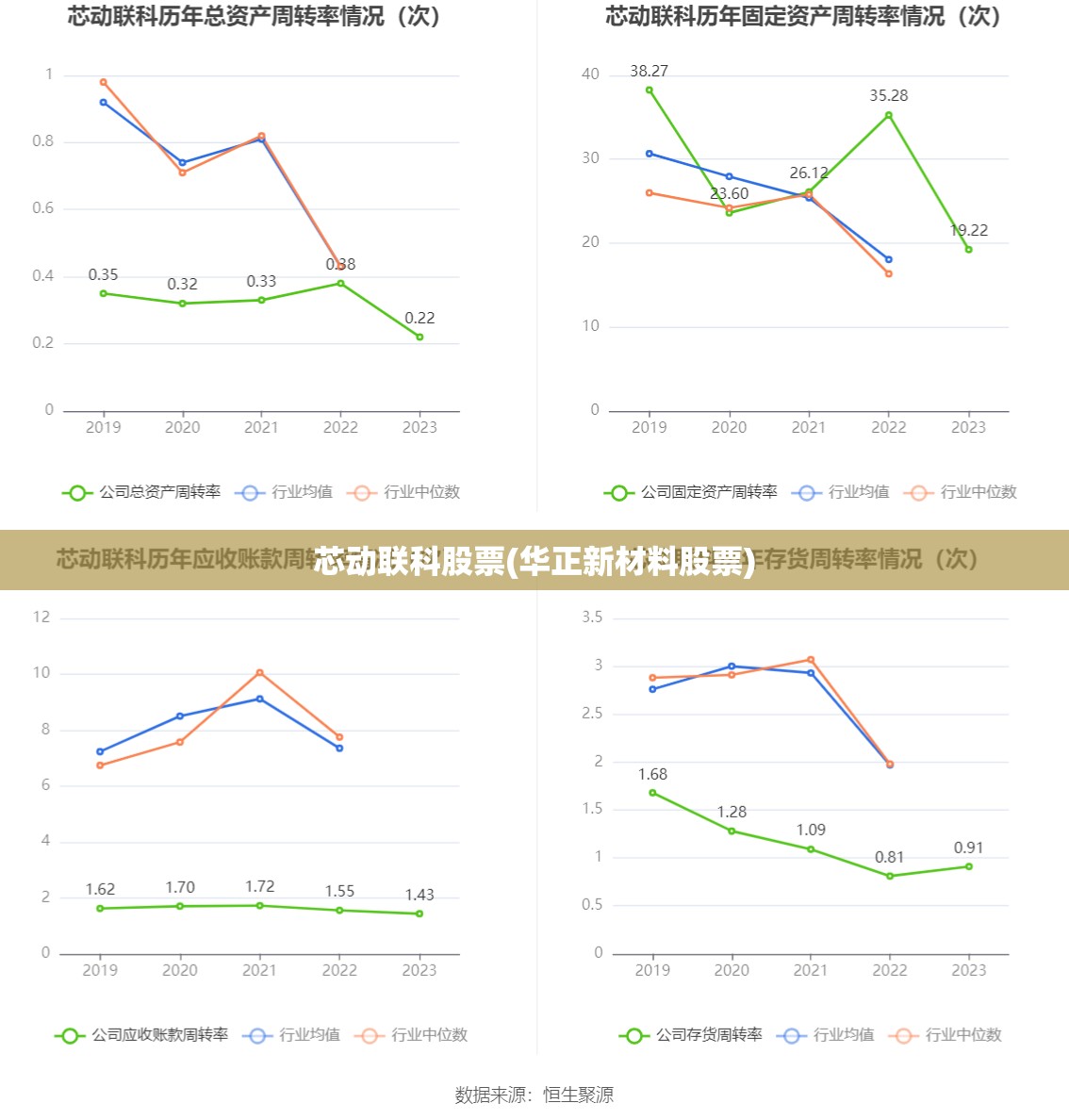 芯动联科股票(华正新材料股票) 芯动联科股票(华正新材料股票)