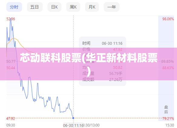 芯动联科股票(华正新材料股票) 芯动联科股票(华正新材料股票)