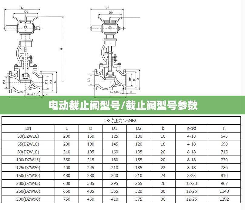 电动截止阀型号/截止阀型号参数 电动截止阀型号/截止阀型号参数