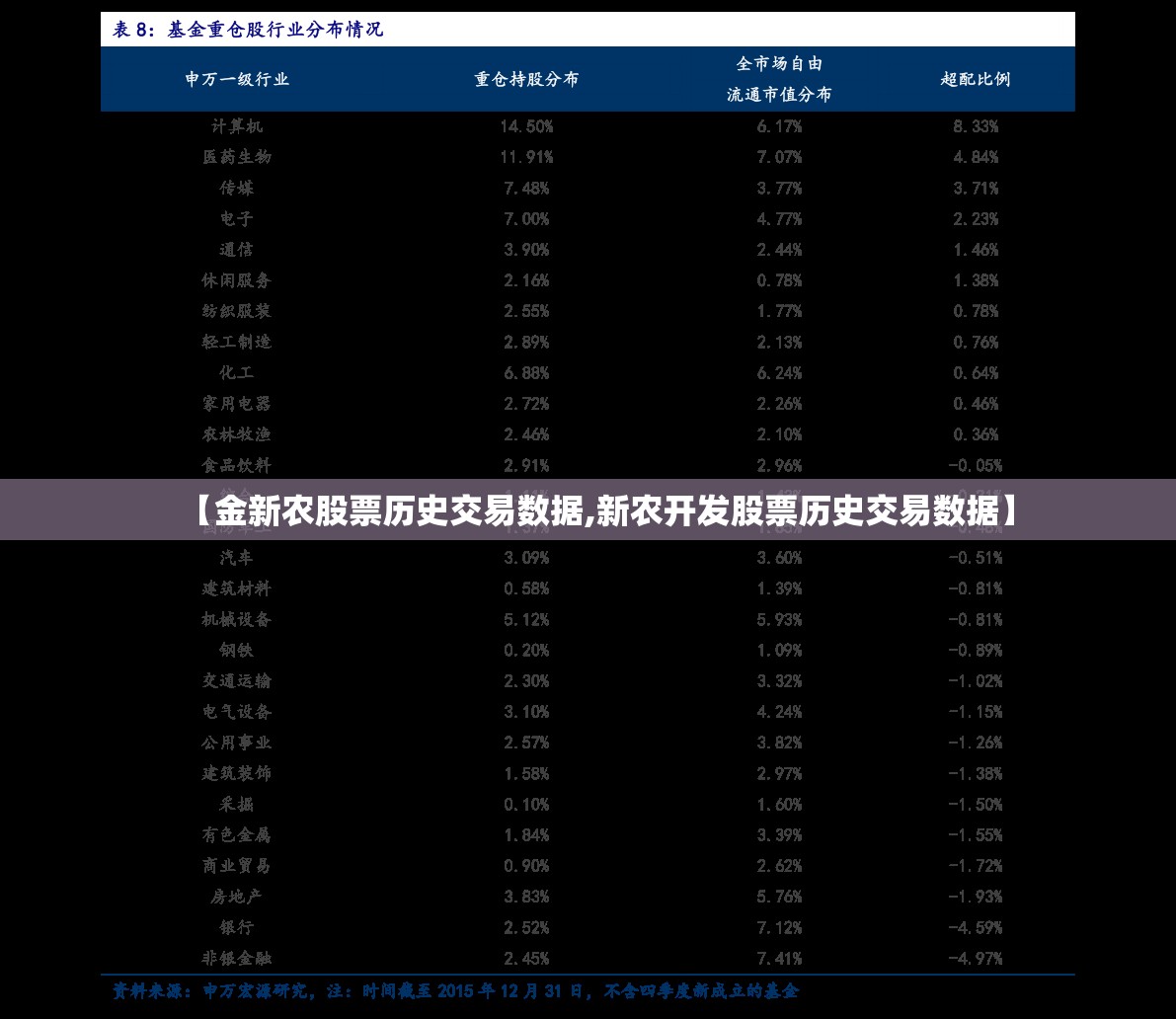 【金新农股票历史交易数据,新农开发股票历史交易数据】 【金新农股票历史交易数据,新农开发股票历史交易数据】