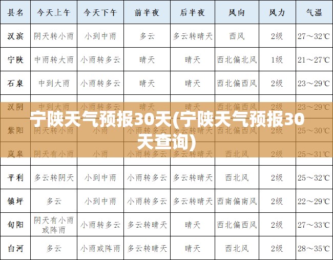 宁陕天气预报30天(宁陕天气预报30天查询) 宁陕天气预报30天(宁陕天气预报30天查询)