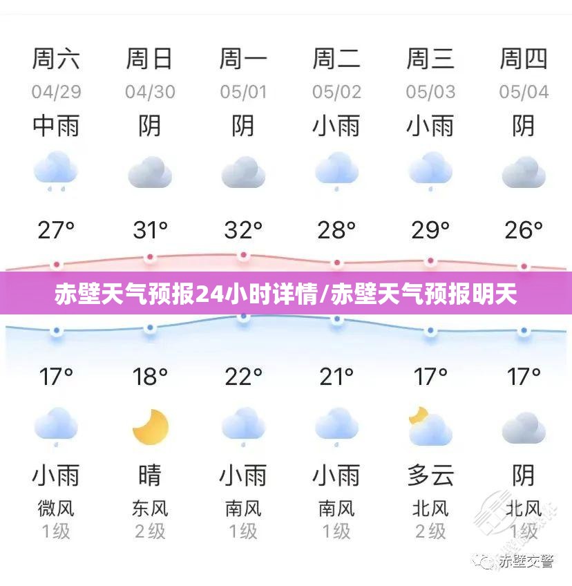 赤壁天气预报24小时详情/赤壁天气预报明天 赤壁天气预报24小时详情/赤壁天气预报明天