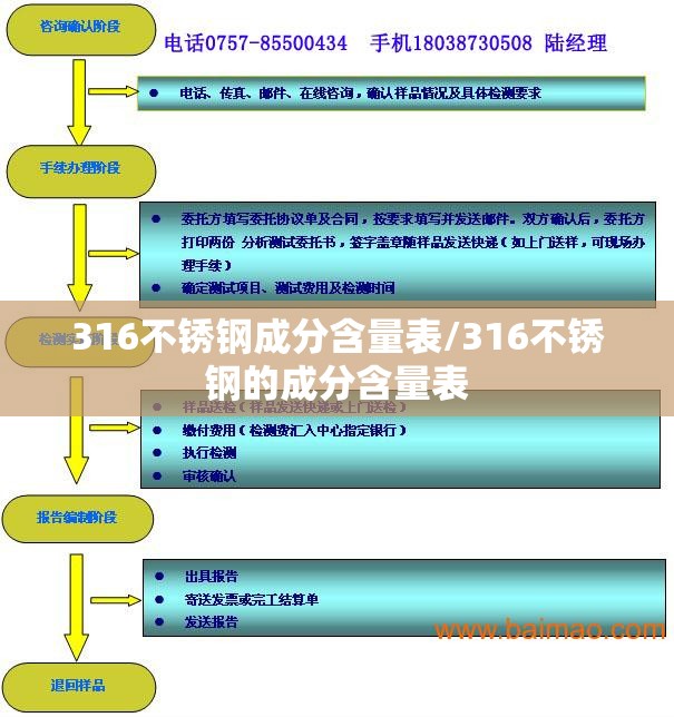 316不锈钢成分含量表/316不锈钢的成分含量表 316不锈钢成分含量表/316不锈钢的成分含量表