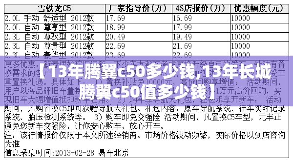 【13年腾翼c50多少钱,13年长城腾翼c50值多少钱】 【13年腾翼c50多少钱,13年长城腾翼c50值多少钱】