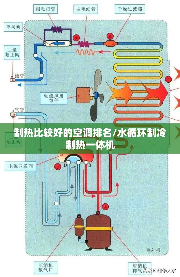 制热比较好的空调排名/水循环制冷制热一体机 制热比较好的空调排名/水循环制冷制热一体机