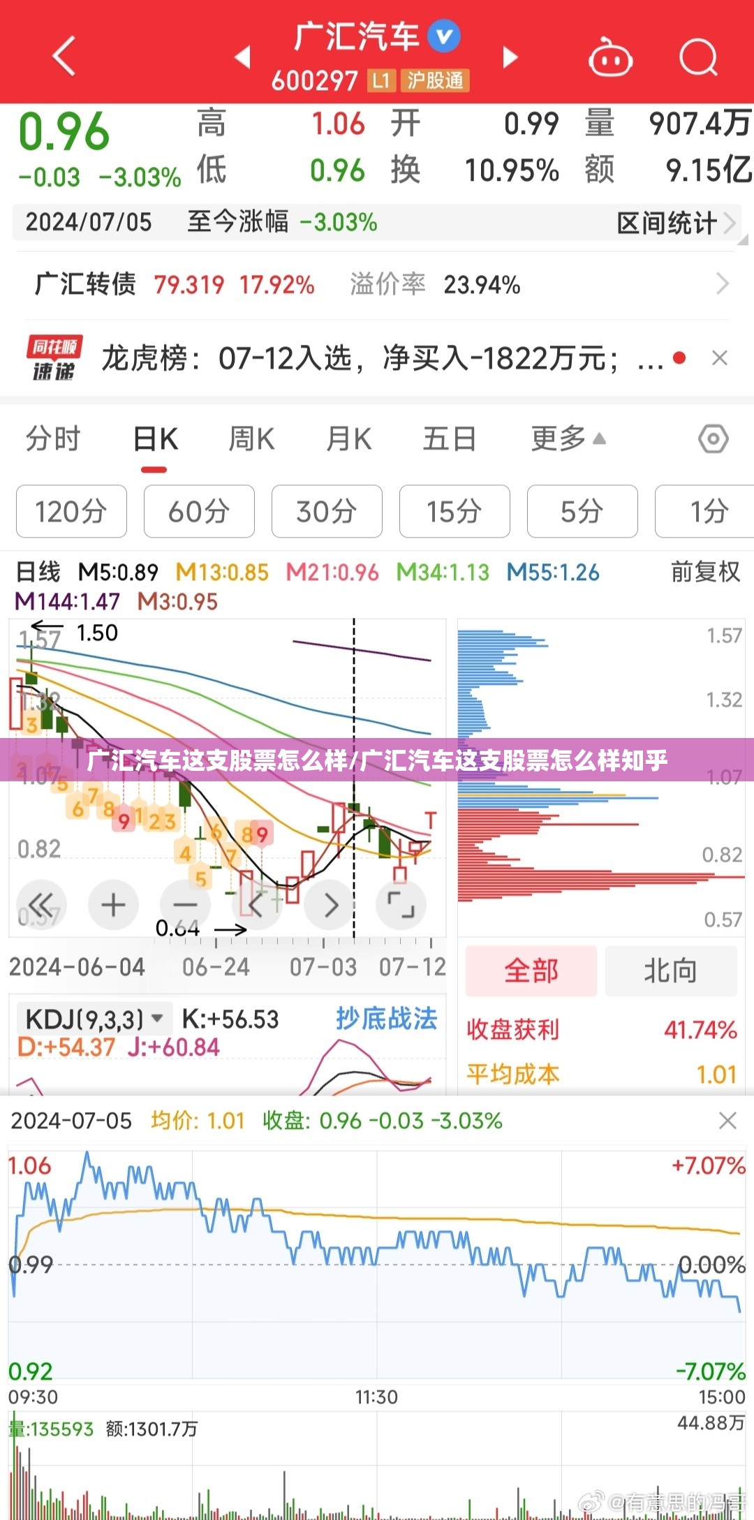 广汇汽车这支股票怎么样/广汇汽车这支股票怎么样知乎 广汇汽车这支股票怎么样/广汇汽车这支股票怎么样知乎