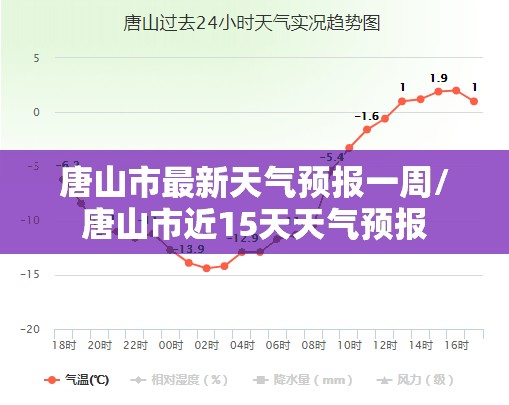 唐山市最新天气预报一周/唐山市近15天天气预报 唐山市最新天气预报一周/唐山市近15天天气预报
