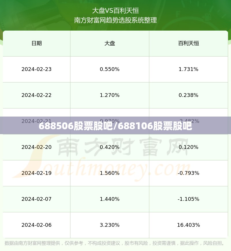 688506股票股吧/688106股票股吧 688506股票股吧/688106股票股吧