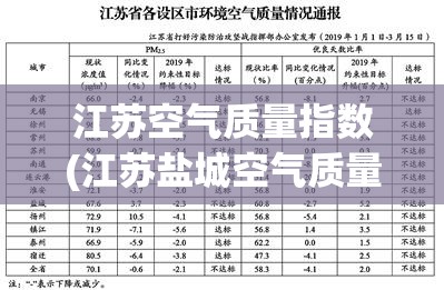 江苏空气质量指数(江苏盐城空气质量指数) 江苏空气质量指数(江苏盐城空气质量指数)