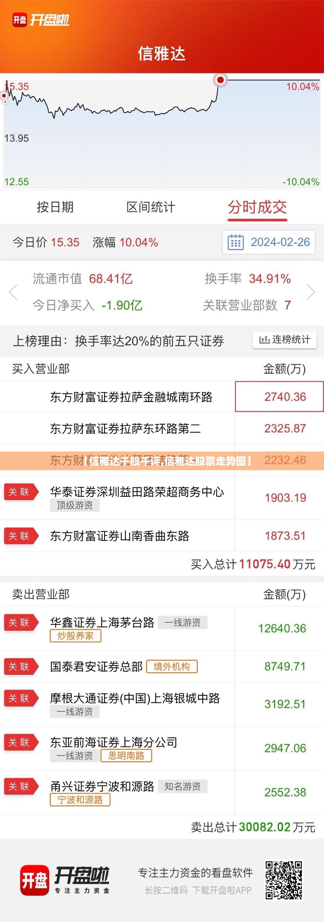【信雅达千股千评,信雅达股票走势图】 【信雅达千股千评,信雅达股票走势图】