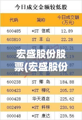 宏盛股份股票(宏盛股份股票行情实时) 宏盛股份股票(宏盛股份股票行情实时)