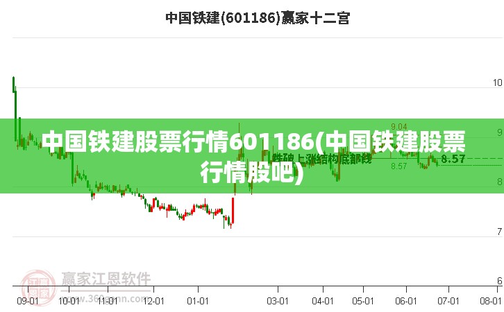 中国铁建股票行情601186(中国铁建股票行情股吧) 中国铁建股票行情601186(中国铁建股票行情股吧)