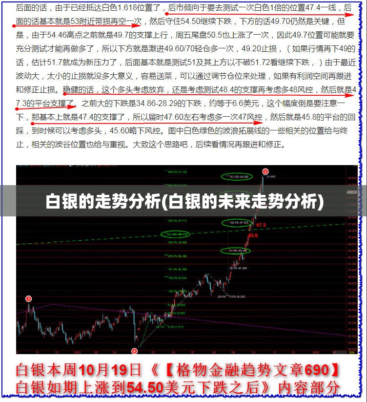 白银的走势分析(白银的未来走势分析)