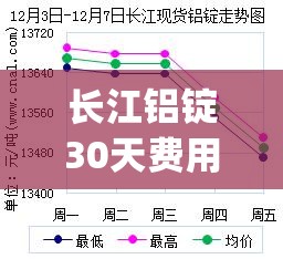 长江铝锭30天费用行情(长江铝锭今日费用行情30天)