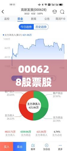 000628股票股吧(000629股票股吧)