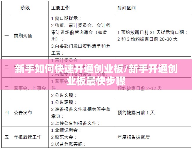 新手如何快速开通创业板/新手开通创业板最快步骤 新手如何快速开通创业板/新手开通创业板最快步骤
