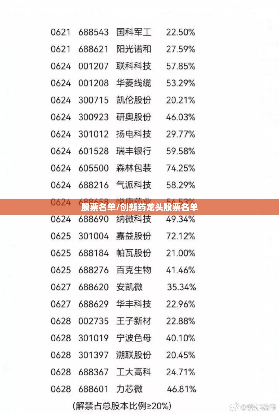 股票名单/创新药龙头股票名单 股票名单/创新药龙头股票名单
