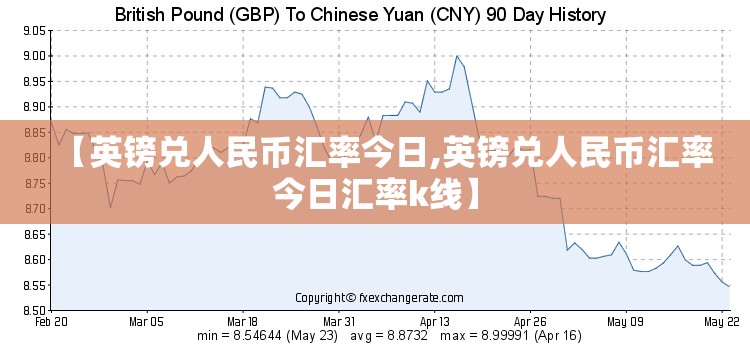 【英镑兑人民币汇率今日,英镑兑人民币汇率今日汇率k线】