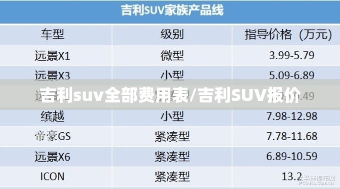 吉利suv全部费用表/吉利SUV报价 吉利suv全部费用表/吉利SUV报价