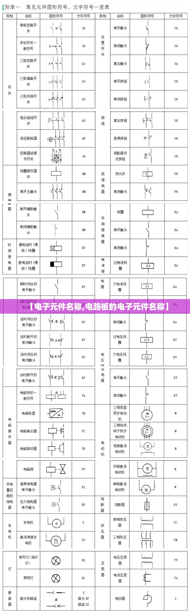 【电子元件名称,电路板的电子元件名称】 【电子元件名称,电路板的电子元件名称】