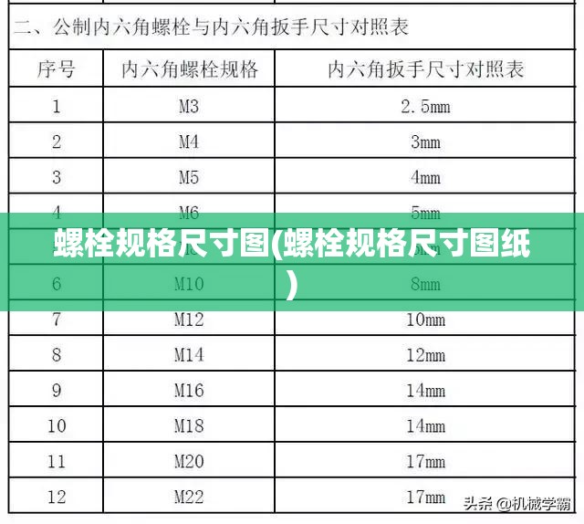 螺栓规格尺寸图(螺栓规格尺寸图纸) 螺栓规格尺寸图(螺栓规格尺寸图纸)