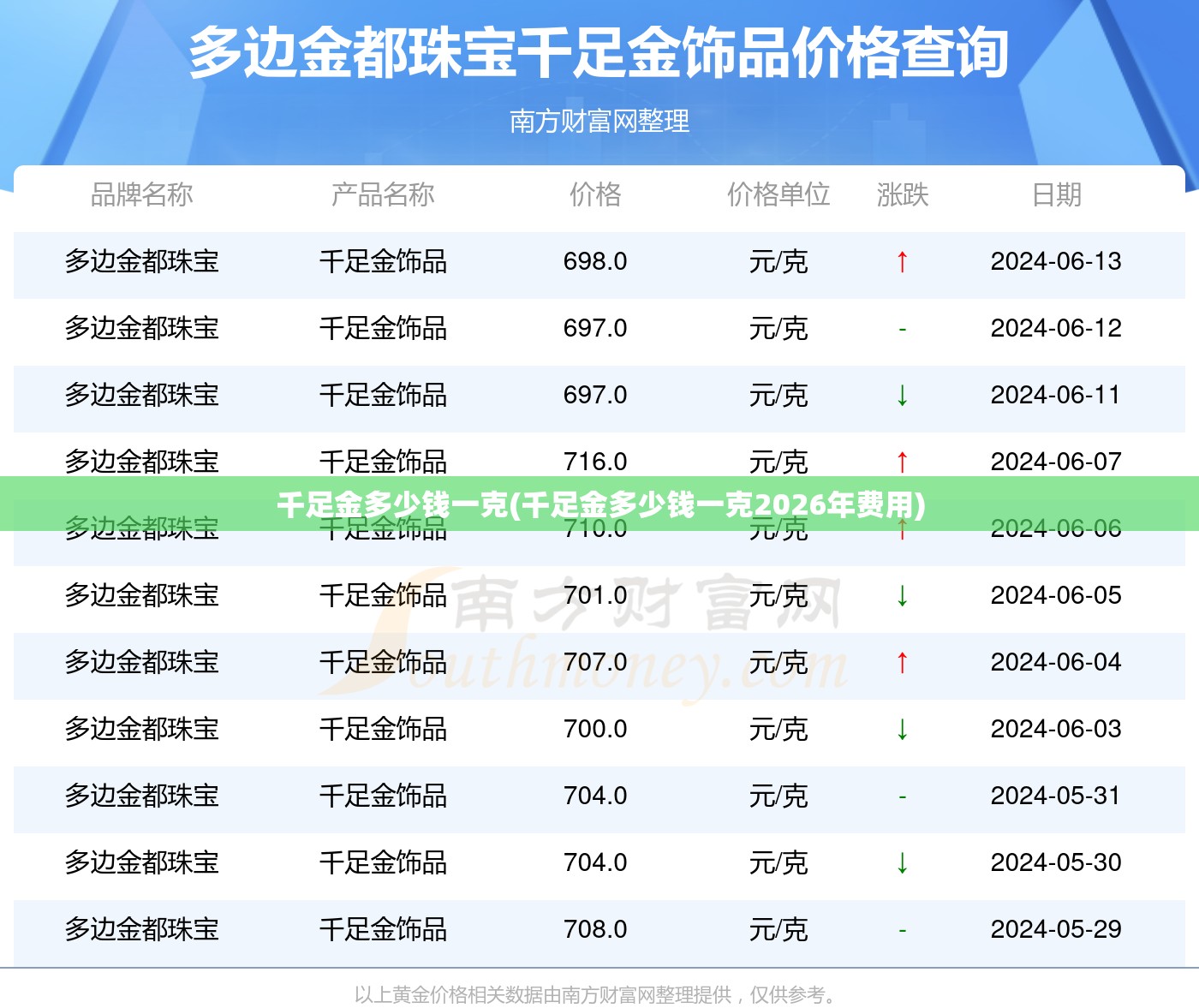 千足金多少钱一克(千足金多少钱一克2026年费用) 千足金多少钱一克(千足金多少钱一克2026年费用)