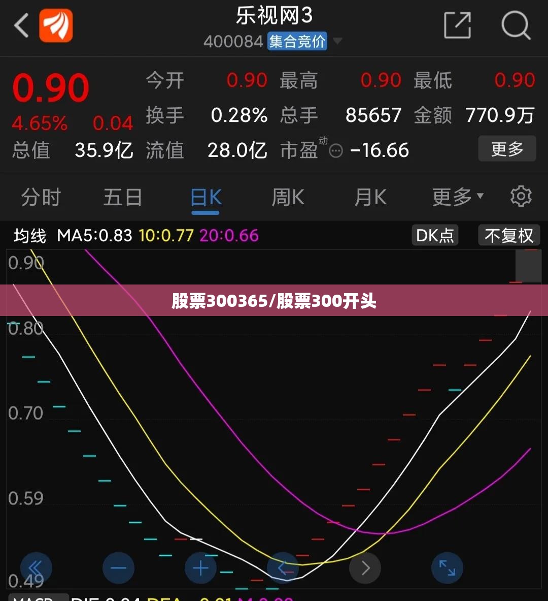 股票300365/股票300开头 股票300365/股票300开头