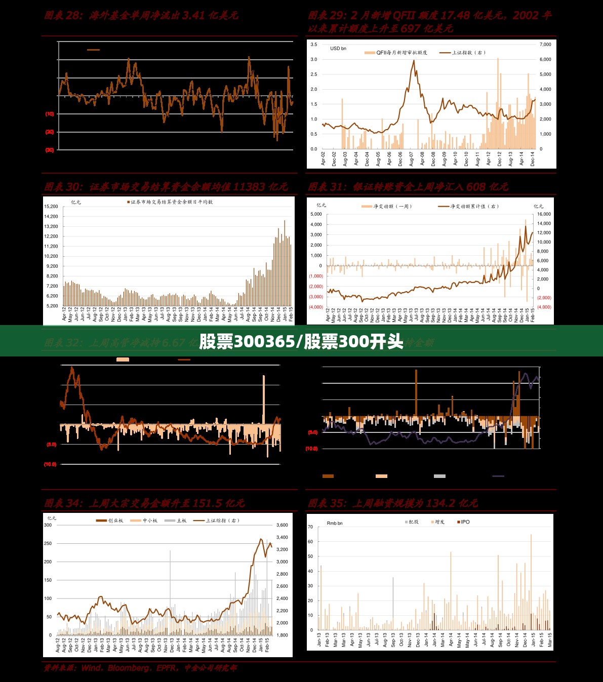股票300365/股票300开头 股票300365/股票300开头