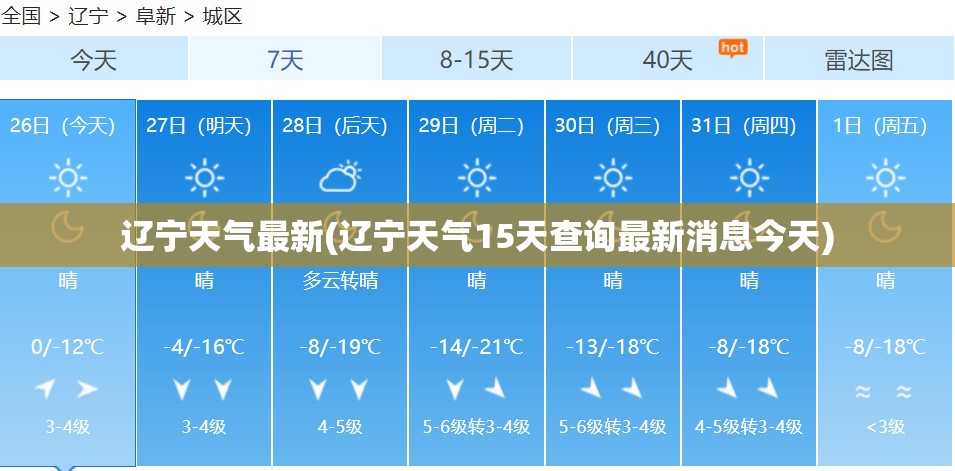 辽宁天气最新(辽宁天气15天查询最新消息今天) 辽宁天气最新(辽宁天气15天查询最新消息今天)