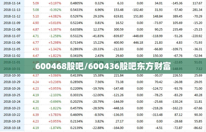 600468股吧/600436股吧东方财富