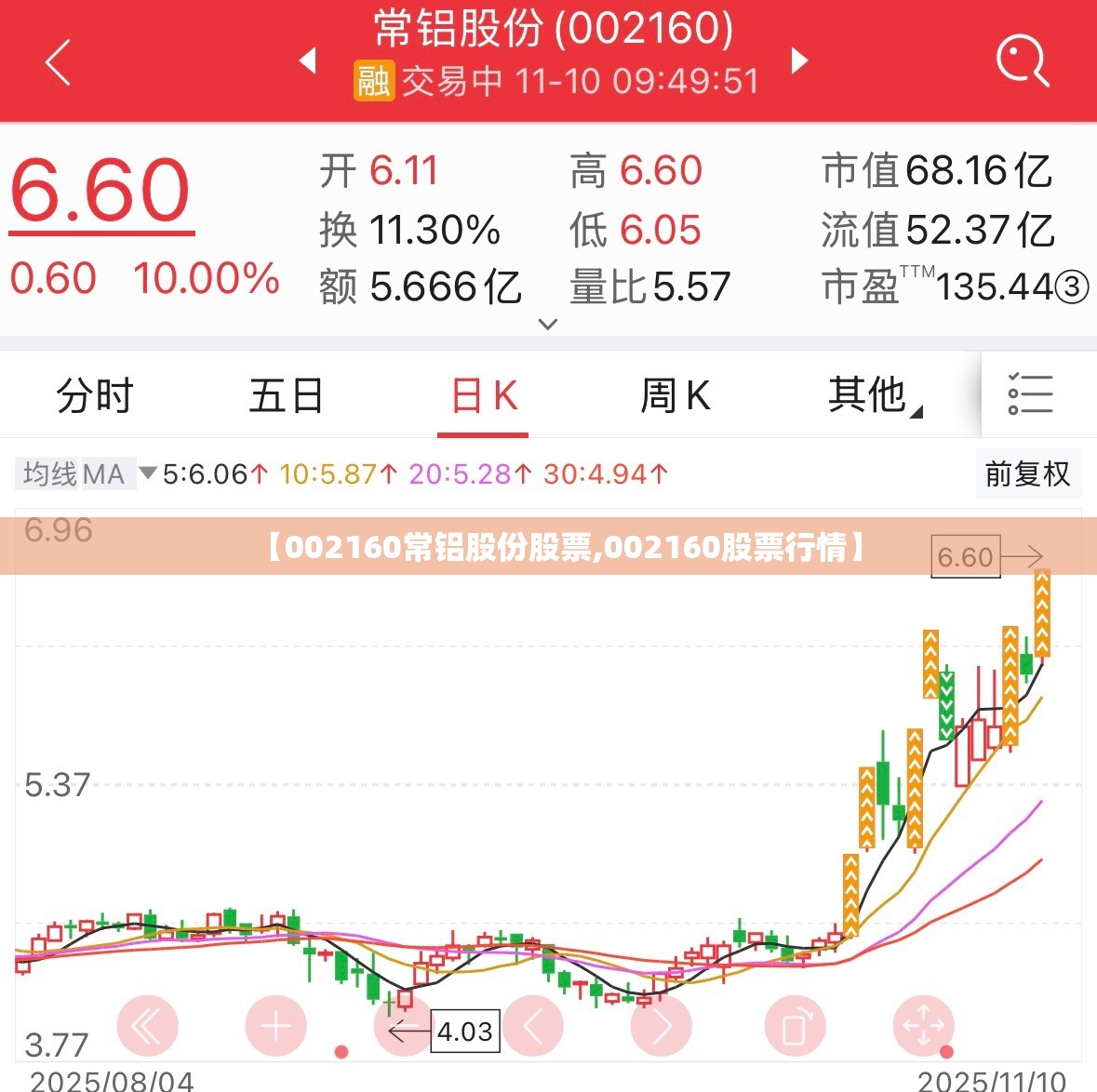 【002160常铝股份股票,002160股票行情】 【002160常铝股份股票,002160股票行情】