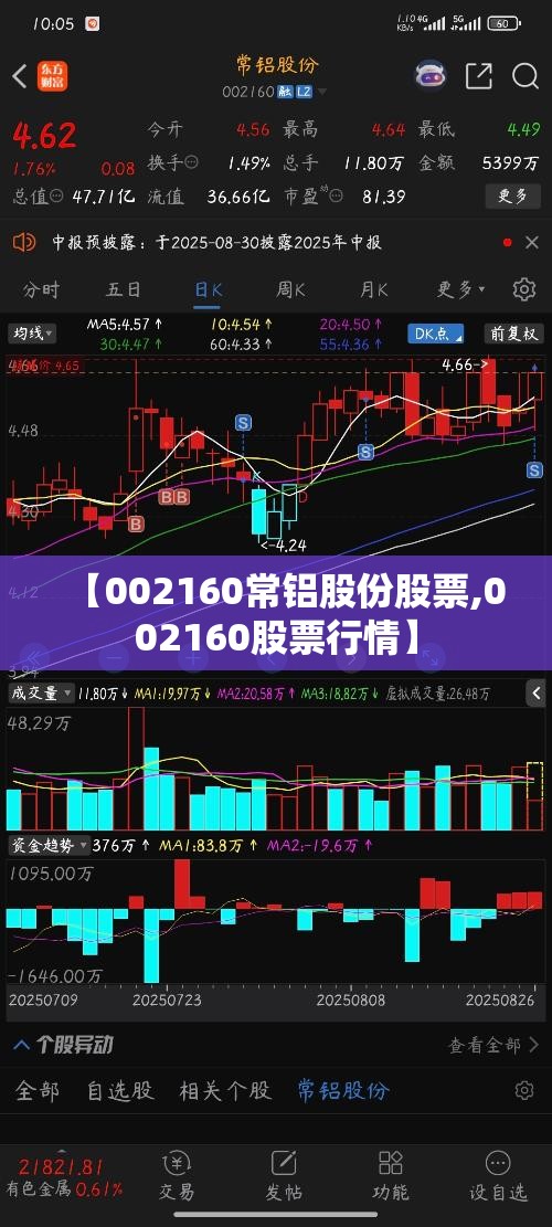 【002160常铝股份股票,002160股票行情】 【002160常铝股份股票,002160股票行情】
