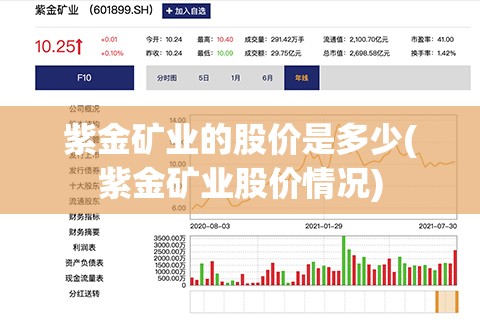 紫金矿业的股价是多少(紫金矿业股价情况) 紫金矿业的股价是多少(紫金矿业股价情况)
