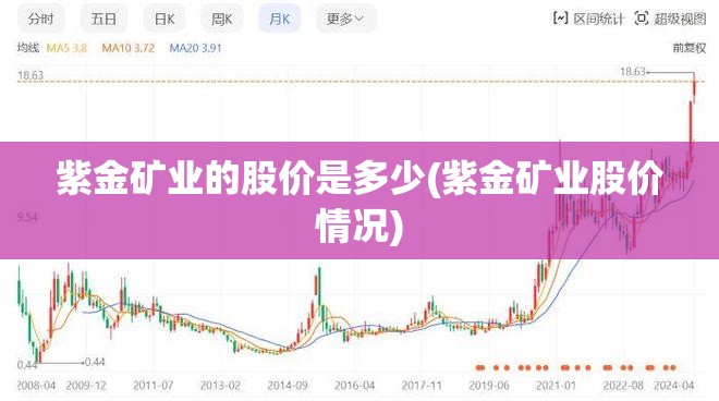 紫金矿业的股价是多少(紫金矿业股价情况) 紫金矿业的股价是多少(紫金矿业股价情况)