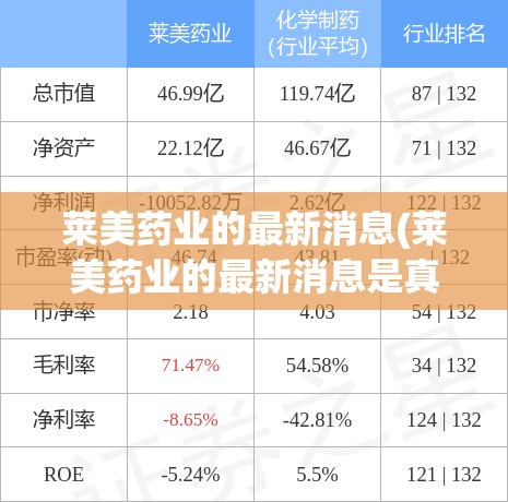 莱美药业的最新消息(莱美药业的最新消息是真的吗) 莱美药业的最新消息(莱美药业的最新消息是真的吗)
