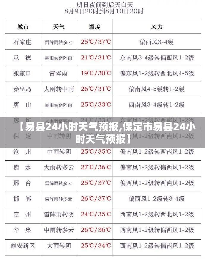 【易县24小时天气预报,保定市易县24小时天气预报】