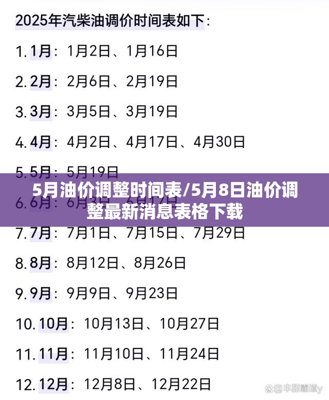 5月油价调整时间表/5月8日油价调整最新消息表格下载 5月油价调整时间表/5月8日油价调整最新消息表格下载
