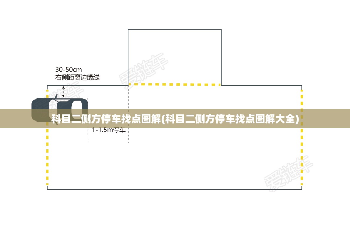 科目二侧方停车找点图解(科目二侧方停车找点图解大全) 科目二侧方停车找点图解(科目二侧方停车找点图解大全)